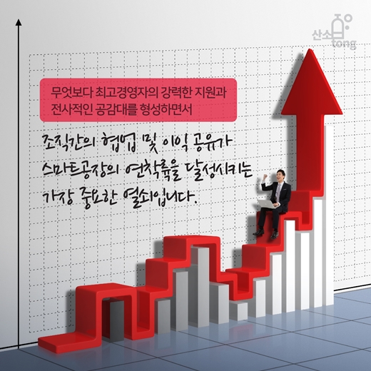 [카드뉴스] 스마트공장, 제조현장에서는 어떻게 받아들여야 하는가?