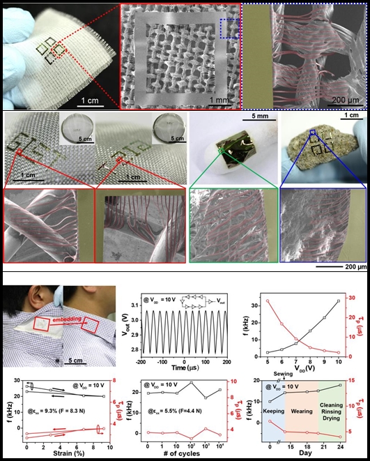 전자섬유 제작 기술, 센서산업 경쟁력 '업'