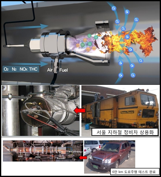 친환경 기계기술 ‘플라즈마 버너 DPF 기술’ 상용화 눈 앞
