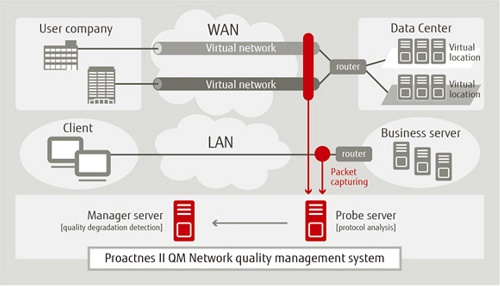나파테크, 후지츠 솔루션에 가속장치 공급
