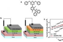 국내 연구진 개발한 계면제어 물질, 태양전지 수명·효율 높인다