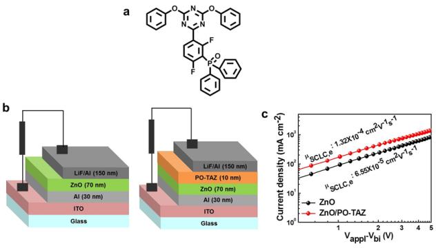 국내 연구진 개발한 계면제어 물질, 태양전지 수명·효율 높인다