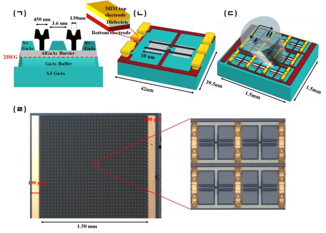 테라헤르츠파, 전기적 변조 10배 빨리 진행하는 기술 개발