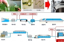 탁도 유발물질·조류 제거 효율 개선 제거제 개발