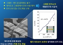국내 연구진, 그래핀 이용한 정밀전자소자 개발 가능성 열다