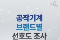 두산공작기계·현대위아· 화천기계 ‘엎치락 뒤치락’