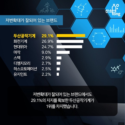 [카드뉴스] ‘공작기계 사용기업 브랜드별 선호이유 조사’