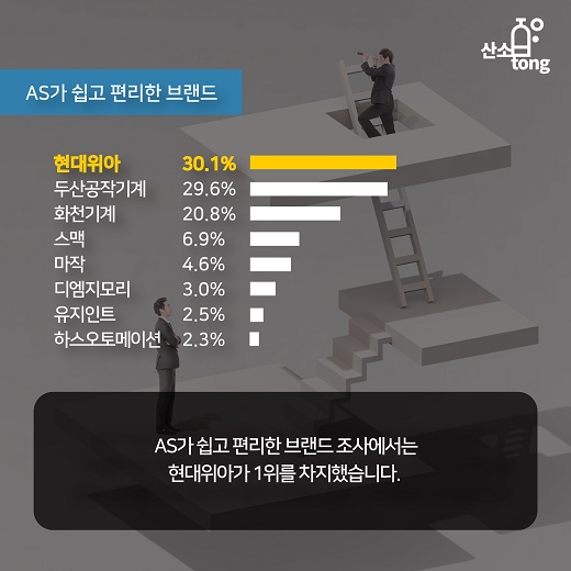 [카드뉴스] ‘공작기계 사용기업 브랜드별 선호이유 조사’