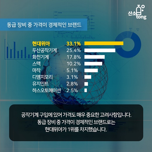 [카드뉴스] ‘공작기계 사용기업 브랜드별 선호이유 조사’