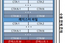 그래픽 프로세서 성능, 획기적으로 향상 성공