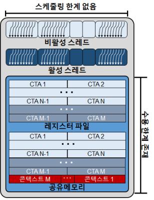 그래픽 프로세서 성능, 획기적으로 향상 성공