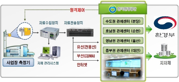 신규 석탄발전소, 배출허용 기준 강화 '미세먼지 줄인다'