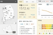농업용 면세유 가격 전면 공개