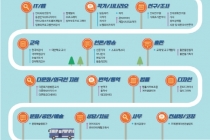 더 이상 문송하지 않아요 졸업 후 어떤 직업?