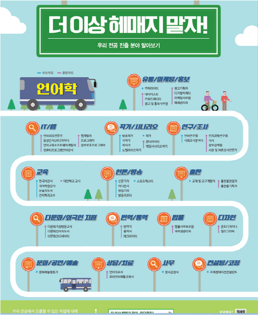 더 이상 문송하지 않아요 졸업 후 어떤 직업?