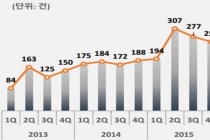 빌딩매입에 눈 돌린 투자자 덕에 중소형 빌딩 거래↑