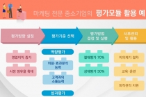 기계장비 마케팅 중소업체의 고민
