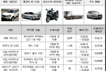 재규어 XF 연비 과장, 5개 차종 적발