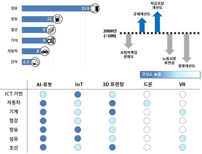 “변하지 않으면 100년 기업 커녕 100개월 시한부”