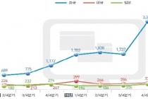 연간 6천억 원 규모 대중국 역직구 수출 탄력받나