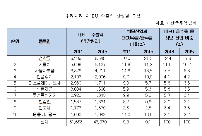 브렉시트, 장기적인 불안요인에 주목해야