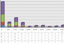 가습기살균제 피해, 재검토 포함 37명 피해 인정