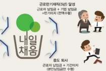 '내일채움공제' 1만5천 명, 650억 돌파