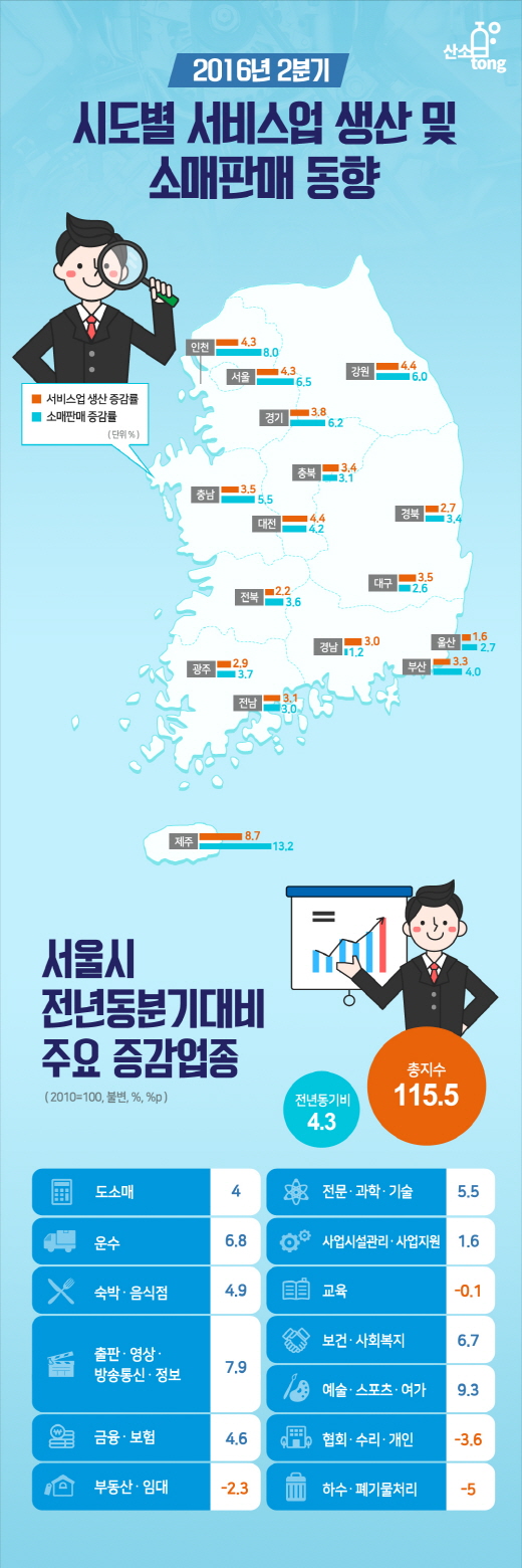 [인포그래픽뉴스] 지역별 서비스업 생산 어땠나