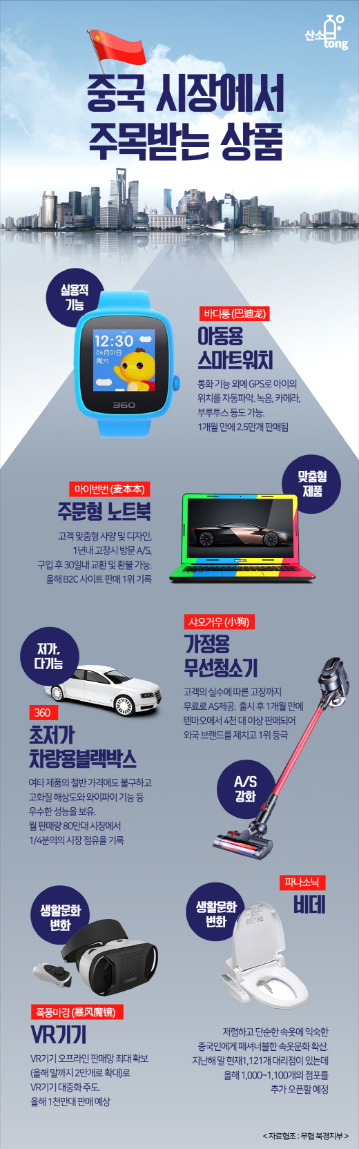 [인포그래픽뉴스] ‘제조공장’에서 ‘서비스시장 국제화’ 나선 중국