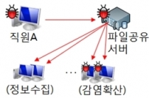 인터파크 개인정보 유출, 어떻게 뚫렸나