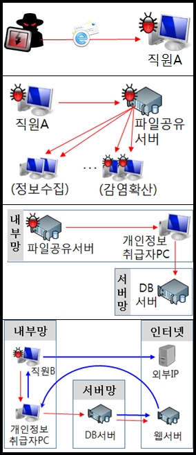 인터파크 개인정보 유출, 어떻게 뚫렸나