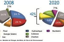 중동·CIS 신재생에너지 시장 진출 눈여겨봐야
