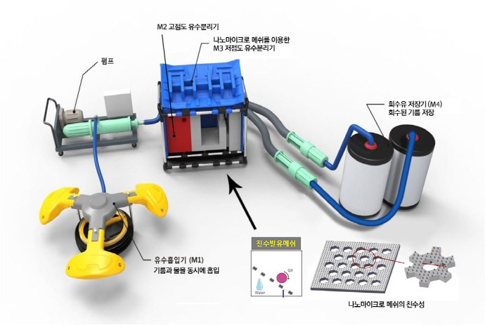 해양 유출 기름 회수도 나노기술 적용
