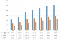中 의료기기 시장, 어떤 게 통(通)할까