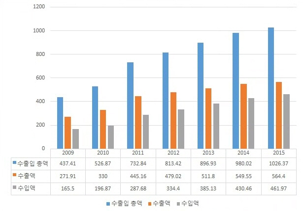 中 의료기기 시장, 어떤 게 통(通)할까