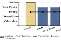 “한국 기업, IoT는 필수 성장 동력”