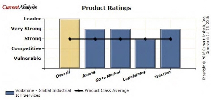“한국 기업, IoT는 필수 성장 동력”