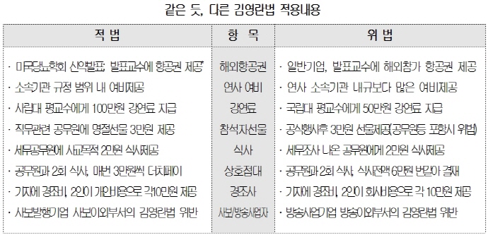 김영란법 시행 첫날, A기업 홍보실 박과장의 하루