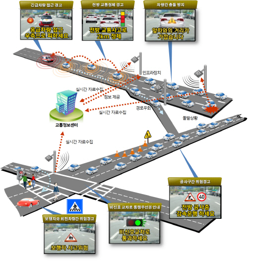 자율주행차 시대 앞당기는 통신용 주파수 공급