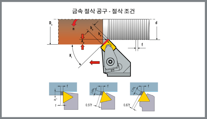 절삭 공정 가장 중요한 요소 '칩 두께'