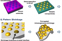 가시광선 굴절률 높인 메타소재 세계 최초 개발