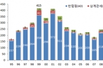 수입규제·철강 산업 공급과잉 ‘보호무역주의 강화’