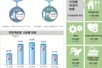[인포그래픽뉴스] 취업자 26만7천 명 늘었다