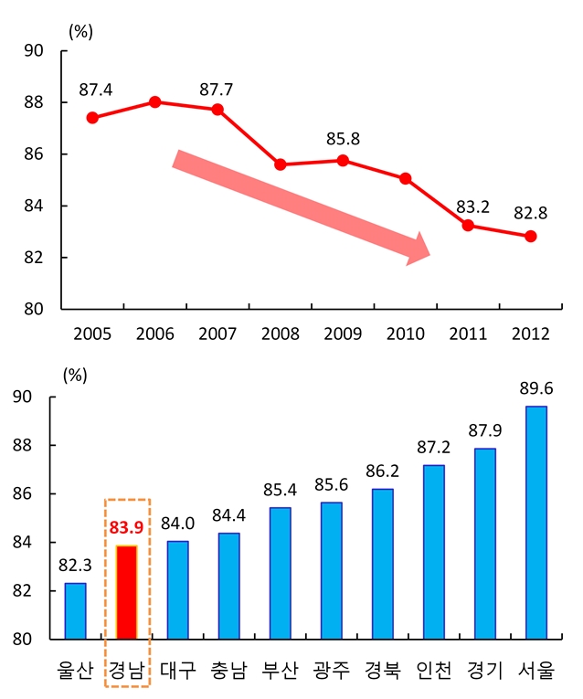 경남지역 기계산업 위기 '벗어나자'