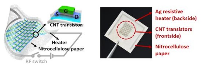 흔적없이 사라지는 전자소자 개발