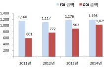 중국 기업, 글로벌화 '가속도' 붙었다