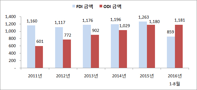 중국 기업, 글로벌화 '가속도' 붙었다