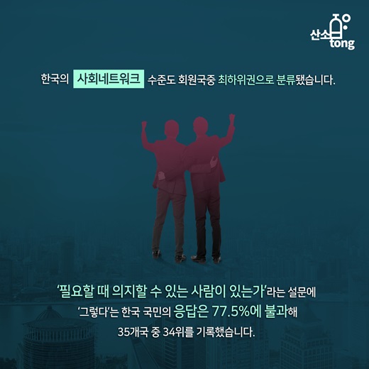 [카드뉴스] 믿을 사람 없는 사회, 경쟁력 낮춘다