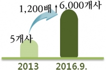 실패해도 재도전 기회 많다