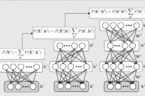 국내 연구진, 딥러닝 기술 혈압측정기술에 세계 최초 적용
